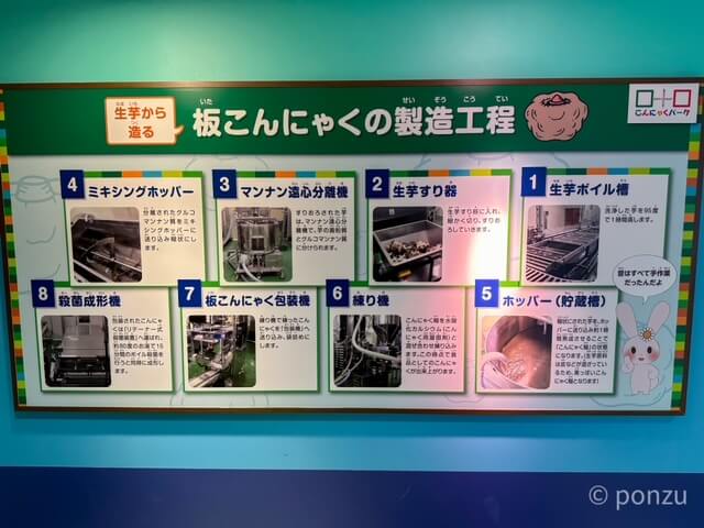 こんにゃくパネル